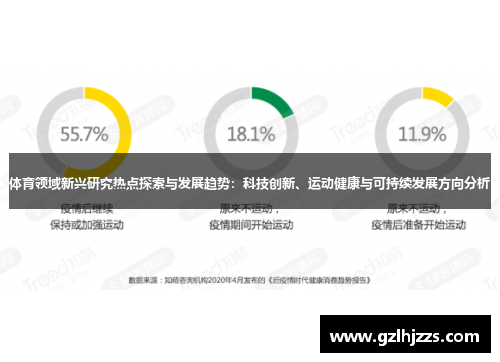 体育领域新兴研究热点探索与发展趋势：科技创新、运动健康与可持续发展方向分析